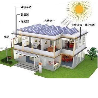  China Solar Power System factory